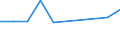 CN 08051021 /Exports /Unit = Prices (Euro/ton) /Partner: Sweden /Reporter: Eur27 /08051021:Fresh Sanguines and Semi-sanguines, From 1 to 15 May