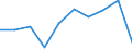 KN 08051029 /Exporte /Einheit = Preise (Euro/Tonne) /Partnerland: Irland /Meldeland: Eur27 /08051029:Suessorangen, Frisch, vom 1. mai bis 15. mai (Ausg. Blut- und Halbblutorangen, Navel, Navelinen, Navelate, Salustiana, Verna, Valencia Late, Maltaise, Shamoutis, Ovalis, Trovita und Hamlins)