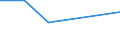 KN 08051029 /Exporte /Einheit = Preise (Euro/Tonne) /Partnerland: Norwegen /Meldeland: Eur27 /08051029:Suessorangen, Frisch, vom 1. mai bis 15. mai (Ausg. Blut- und Halbblutorangen, Navel, Navelinen, Navelate, Salustiana, Verna, Valencia Late, Maltaise, Shamoutis, Ovalis, Trovita und Hamlins)