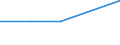 KN 08051029 /Exporte /Einheit = Preise (Euro/Tonne) /Partnerland: Slowakei /Meldeland: Eur27 /08051029:Suessorangen, Frisch, vom 1. mai bis 15. mai (Ausg. Blut- und Halbblutorangen, Navel, Navelinen, Navelate, Salustiana, Verna, Valencia Late, Maltaise, Shamoutis, Ovalis, Trovita und Hamlins)