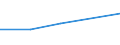 KN 08051029 /Exporte /Einheit = Preise (Euro/Tonne) /Partnerland: Russland /Meldeland: Eur27 /08051029:Suessorangen, Frisch, vom 1. mai bis 15. mai (Ausg. Blut- und Halbblutorangen, Navel, Navelinen, Navelate, Salustiana, Verna, Valencia Late, Maltaise, Shamoutis, Ovalis, Trovita und Hamlins)