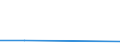 KN 08051029 /Exporte /Einheit = Preise (Euro/Tonne) /Partnerland: Martinique /Meldeland: Eur27 /08051029:Suessorangen, Frisch, vom 1. mai bis 15. mai (Ausg. Blut- und Halbblutorangen, Navel, Navelinen, Navelate, Salustiana, Verna, Valencia Late, Maltaise, Shamoutis, Ovalis, Trovita und Hamlins)