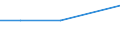 KN 08051029 /Exporte /Einheit = Preise (Euro/Tonne) /Partnerland: Zypern /Meldeland: Eur27 /08051029:Suessorangen, Frisch, vom 1. mai bis 15. mai (Ausg. Blut- und Halbblutorangen, Navel, Navelinen, Navelate, Salustiana, Verna, Valencia Late, Maltaise, Shamoutis, Ovalis, Trovita und Hamlins)