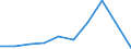 CN 08051031 /Exports /Unit = Quantities in tons /Partner: Germany /Reporter: Eur27 /08051031:Fresh Sanguines and Semi-sanguines, From 16 to 31 May