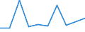 CN 08051031 /Exports /Unit = Quantities in tons /Partner: Sweden /Reporter: Eur27 /08051031:Fresh Sanguines and Semi-sanguines, From 16 to 31 May