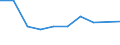 KN 08051035 /Exporte /Einheit = Preise (Euro/Tonne) /Partnerland: Italien /Meldeland: Eur27 /08051035:Suessorangen, Frisch, vom 16. mai bis 31. mai (Ausg. Blut- und Halbblutorangen, Navel, Navelinen, Navelate, Salustiana, Verna, Valencia Late, Maltaise, Shamoutis, Ovalis, Trovita und Hamlins)