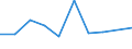 KN 08051039 /Exporte /Einheit = Preise (Euro/Tonne) /Partnerland: Finnland /Meldeland: Eur27 /08051039:Suessorangen, Frisch, vom 1. Juni bis 30. September (Ausg. Blut- und Halbblutorangen, Navel, Navelinen, Navelate, Salustiana, Verna, Valencia Late, Maltaise, Shamoutis, Ovalis, Trovita und Hamlins)