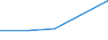 KN 08051039 /Exporte /Einheit = Preise (Euro/Tonne) /Partnerland: Slowakei /Meldeland: Eur27 /08051039:Suessorangen, Frisch, vom 1. Juni bis 30. September (Ausg. Blut- und Halbblutorangen, Navel, Navelinen, Navelate, Salustiana, Verna, Valencia Late, Maltaise, Shamoutis, Ovalis, Trovita und Hamlins)