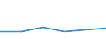 KN 08051039 /Exporte /Einheit = Preise (Euro/Tonne) /Partnerland: Russland /Meldeland: Eur27 /08051039:Suessorangen, Frisch, vom 1. Juni bis 30. September (Ausg. Blut- und Halbblutorangen, Navel, Navelinen, Navelate, Salustiana, Verna, Valencia Late, Maltaise, Shamoutis, Ovalis, Trovita und Hamlins)