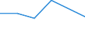 KN 08051039 /Exporte /Einheit = Preise (Euro/Tonne) /Partnerland: Slowenien /Meldeland: Eur27 /08051039:Suessorangen, Frisch, vom 1. Juni bis 30. September (Ausg. Blut- und Halbblutorangen, Navel, Navelinen, Navelate, Salustiana, Verna, Valencia Late, Maltaise, Shamoutis, Ovalis, Trovita und Hamlins)