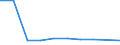 KN 08051039 /Exporte /Einheit = Preise (Euro/Tonne) /Partnerland: Gabun /Meldeland: Eur27 /08051039:Suessorangen, Frisch, vom 1. Juni bis 30. September (Ausg. Blut- und Halbblutorangen, Navel, Navelinen, Navelate, Salustiana, Verna, Valencia Late, Maltaise, Shamoutis, Ovalis, Trovita und Hamlins)