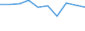 KN 08051039 /Exporte /Einheit = Preise (Euro/Tonne) /Partnerland: Kongo /Meldeland: Eur27 /08051039:Suessorangen, Frisch, vom 1. Juni bis 30. September (Ausg. Blut- und Halbblutorangen, Navel, Navelinen, Navelate, Salustiana, Verna, Valencia Late, Maltaise, Shamoutis, Ovalis, Trovita und Hamlins)