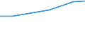 KN 08051039 /Exporte /Einheit = Preise (Euro/Tonne) /Partnerland: Usa /Meldeland: Eur27 /08051039:Suessorangen, Frisch, vom 1. Juni bis 30. September (Ausg. Blut- und Halbblutorangen, Navel, Navelinen, Navelate, Salustiana, Verna, Valencia Late, Maltaise, Shamoutis, Ovalis, Trovita und Hamlins)