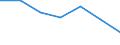 CN 08051041 /Exports /Unit = Prices (Euro/ton) /Partner: Finland /Reporter: Eur27 /08051041:Fresh Sanguines and Semi-sanguines, From 16 October to 31 March