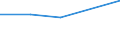 CN 08051041 /Exports /Unit = Prices (Euro/ton) /Partner: Gabon /Reporter: Eur27 /08051041:Fresh Sanguines and Semi-sanguines, From 16 October to 31 March