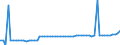 KN 08059000 /Exporte /Einheit = Preise (Euro/Tonne) /Partnerland: Ver.koenigreich(Nordirland) /Meldeland: Eur27_2020 /08059000:Zitrusfrüchte, Frisch Oder Getrocknet (Ausg. Orangen, Zitronen `citrus Limon, Citrus Limonum`, Limetten `citrus Aurantifolia, Citrus Latifolia`, Pampelmusen, Grapefruits, Mandarinen, Einschl. Tangerinen und Satsumas Sowie Clementinen, Wilkings und ähnl. Kreuzungen von Zitrusfrüchten)