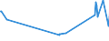 KN 08059000 /Exporte /Einheit = Preise (Euro/Tonne) /Partnerland: Aserbaidschan /Meldeland: Eur27_2020 /08059000:Zitrusfrüchte, Frisch Oder Getrocknet (Ausg. Orangen, Zitronen `citrus Limon, Citrus Limonum`, Limetten `citrus Aurantifolia, Citrus Latifolia`, Pampelmusen, Grapefruits, Mandarinen, Einschl. Tangerinen und Satsumas Sowie Clementinen, Wilkings und ähnl. Kreuzungen von Zitrusfrüchten)