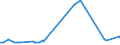 KN 08059000 /Exporte /Einheit = Preise (Euro/Tonne) /Partnerland: Elfenbeink. /Meldeland: Eur27_2020 /08059000:ZitrusfrÃ¼chte, Frisch Oder Getrocknet (Ausg. Orangen, Zitronen, Pampelmusen, Grapefruits, Mandarinen, Einschl. Tangerinen und Satsumas Sowie Clementinen, Wilkings und Ã¤hnl. Kreuzungen von ZitrusfrÃ¼chten)