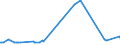 KN 08059000 /Exporte /Einheit = Preise (Euro/Tonne) /Partnerland: Elfenbeink. /Meldeland: Eur27_2020 /08059000:Zitrusfrüchte, Frisch Oder Getrocknet (Ausg. Orangen, Zitronen `citrus Limon, Citrus Limonum`, Limetten `citrus Aurantifolia, Citrus Latifolia`, Pampelmusen, Grapefruits, Mandarinen, Einschl. Tangerinen und Satsumas Sowie Clementinen, Wilkings und ähnl. Kreuzungen von Zitrusfrüchten)