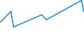 KN 08059000 /Exporte /Einheit = Preise (Euro/Tonne) /Partnerland: Aequat.guin. /Meldeland: Eur27_2020 /08059000:Zitrusfrüchte, Frisch Oder Getrocknet (Ausg. Orangen, Zitronen `citrus Limon, Citrus Limonum`, Limetten `citrus Aurantifolia, Citrus Latifolia`, Pampelmusen, Grapefruits, Mandarinen, Einschl. Tangerinen und Satsumas Sowie Clementinen, Wilkings und ähnl. Kreuzungen von Zitrusfrüchten)