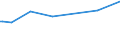 KN 08059000 /Exporte /Einheit = Preise (Euro/Tonne) /Partnerland: Kongo /Meldeland: Europäische Union /08059000:ZitrusfrÃ¼chte, Frisch Oder Getrocknet (Ausg. Orangen, Zitronen, Pampelmusen, Grapefruits, Mandarinen, Einschl. Tangerinen und Satsumas Sowie Clementinen, Wilkings und Ã¤hnl. Kreuzungen von ZitrusfrÃ¼chten)