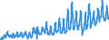 KN 0805 /Exporte /Einheit = Preise (Euro/Tonne) /Partnerland: Deutschland /Meldeland: Eur27_2020 /0805:Zitrusfrüchte, Frisch Oder Getrocknet