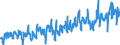 KN 0805 /Exporte /Einheit = Preise (Euro/Tonne) /Partnerland: Ver.koenigreich /Meldeland: Eur27_2020 /0805:Zitrusfrüchte, Frisch Oder Getrocknet