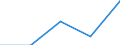 KN 0805 /Exporte /Einheit = Preise (Euro/Tonne) /Partnerland: Faeroer /Meldeland: Eur27 /0805:Zitrusfrüchte, Frisch Oder Getrocknet