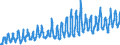 KN 0805 /Exporte /Einheit = Preise (Euro/Tonne) /Partnerland: Norwegen /Meldeland: Eur27_2020 /0805:Zitrusfrüchte, Frisch Oder Getrocknet