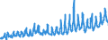 KN 0805 /Exporte /Einheit = Preise (Euro/Tonne) /Partnerland: Schweden /Meldeland: Eur27_2020 /0805:Zitrusfrüchte, Frisch Oder Getrocknet