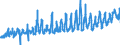 KN 0805 /Exporte /Einheit = Preise (Euro/Tonne) /Partnerland: Finnland /Meldeland: Eur27_2020 /0805:Zitrusfrüchte, Frisch Oder Getrocknet