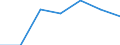 KN 0805 /Exporte /Einheit = Preise (Euro/Tonne) /Partnerland: Schweiz /Meldeland: Eur27 /0805:Zitrusfrüchte, Frisch Oder Getrocknet