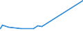 KN 0805 /Exporte /Einheit = Preise (Euro/Tonne) /Partnerland: Liechtenstein /Meldeland: Eur27_2020 /0805:Zitrusfrüchte, Frisch Oder Getrocknet