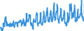 KN 0805 /Exporte /Einheit = Preise (Euro/Tonne) /Partnerland: Andorra /Meldeland: Eur27_2020 /0805:Zitrusfrüchte, Frisch Oder Getrocknet