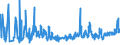 KN 0805 /Exporte /Einheit = Preise (Euro/Tonne) /Partnerland: Tuerkei /Meldeland: Eur27_2020 /0805:Zitrusfrüchte, Frisch Oder Getrocknet