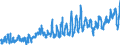 KN 0805 /Exporte /Einheit = Preise (Euro/Tonne) /Partnerland: Estland /Meldeland: Eur27_2020 /0805:Zitrusfrüchte, Frisch Oder Getrocknet