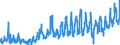 KN 0805 /Exporte /Einheit = Preise (Euro/Tonne) /Partnerland: Lettland /Meldeland: Eur27_2020 /0805:Zitrusfrüchte, Frisch Oder Getrocknet