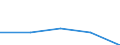 KN 0805 /Exporte /Einheit = Preise (Euro/Tonne) /Partnerland: Sowjetunion /Meldeland: Eur27 /0805:Zitrusfrüchte, Frisch Oder Getrocknet