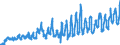 KN 0805 /Exporte /Einheit = Preise (Euro/Tonne) /Partnerland: Polen /Meldeland: Eur27_2020 /0805:Zitrusfrüchte, Frisch Oder Getrocknet