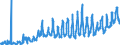 KN 0805 /Exporte /Einheit = Preise (Euro/Tonne) /Partnerland: Slowakei /Meldeland: Eur27_2020 /0805:Zitrusfrüchte, Frisch Oder Getrocknet