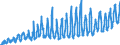 KN 0805 /Exporte /Einheit = Preise (Euro/Tonne) /Partnerland: Ungarn /Meldeland: Eur27_2020 /0805:Zitrusfrüchte, Frisch Oder Getrocknet