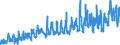 KN 0805 /Exporte /Einheit = Preise (Euro/Tonne) /Partnerland: Russland /Meldeland: Eur27_2020 /0805:Zitrusfrüchte, Frisch Oder Getrocknet