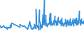 KN 0805 /Exporte /Einheit = Preise (Euro/Tonne) /Partnerland: Aserbaidschan /Meldeland: Eur27_2020 /0805:Zitrusfrüchte, Frisch Oder Getrocknet