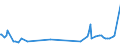 KN 0805 /Exporte /Einheit = Preise (Euro/Tonne) /Partnerland: Usbekistan /Meldeland: Eur27_2020 /0805:Zitrusfrüchte, Frisch Oder Getrocknet