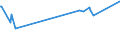 KN 0805 /Exporte /Einheit = Preise (Euro/Tonne) /Partnerland: Sudan /Meldeland: Eur27_2020 /0805:Zitrusfrüchte, Frisch Oder Getrocknet