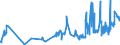 KN 0805 /Exporte /Einheit = Preise (Euro/Tonne) /Partnerland: Guinea-biss. /Meldeland: Eur27_2020 /0805:Zitrusfrüchte, Frisch Oder Getrocknet