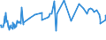 KN 0805 /Exporte /Einheit = Preise (Euro/Tonne) /Partnerland: Benin /Meldeland: Eur27_2020 /0805:Zitrusfrüchte, Frisch Oder Getrocknet