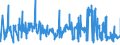 KN 0805 /Exporte /Einheit = Preise (Euro/Tonne) /Partnerland: Nigeria /Meldeland: Eur27_2020 /0805:Zitrusfrüchte, Frisch Oder Getrocknet