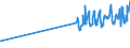 KN 0805 /Exporte /Einheit = Preise (Euro/Tonne) /Partnerland: Zentralaf.republik /Meldeland: Eur27_2020 /0805:Zitrusfrüchte, Frisch Oder Getrocknet