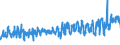 KN 0805 /Exporte /Einheit = Preise (Euro/Tonne) /Partnerland: Gabun /Meldeland: Eur27_2020 /0805:Zitrusfrüchte, Frisch Oder Getrocknet